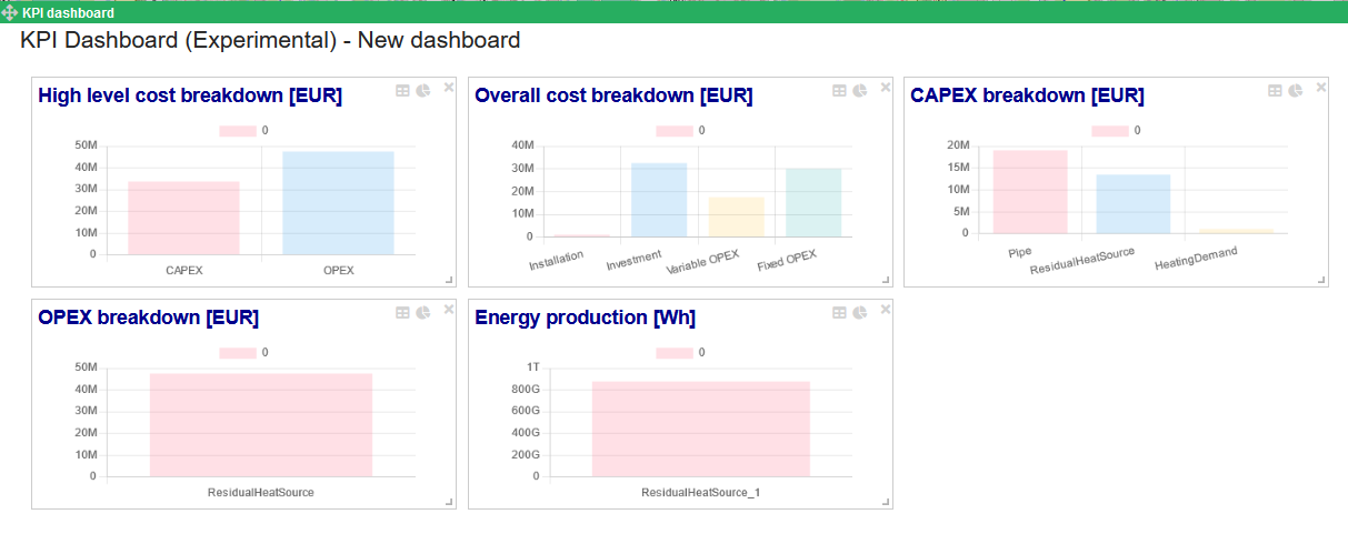 ../_images/KPI_dashboard.png