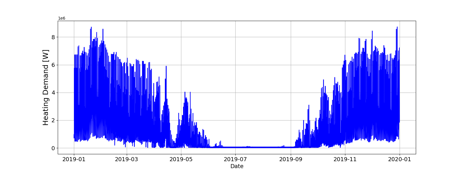 ../_images/HeatingDemandProfile.png