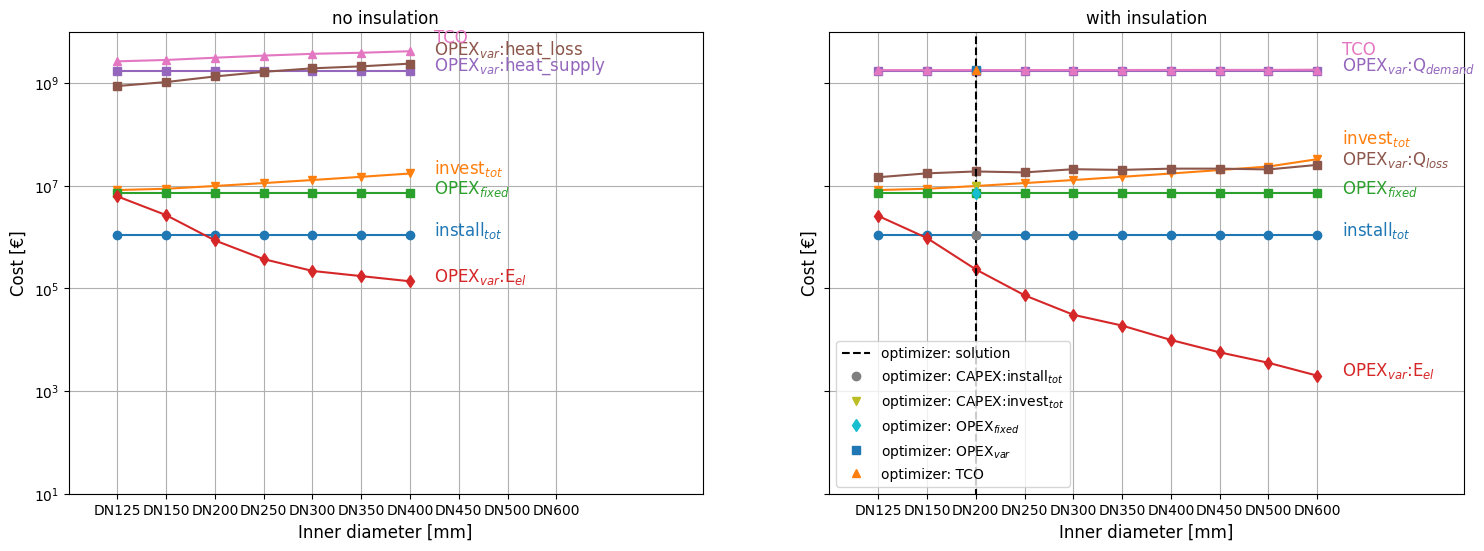 ../_images/physics_validation_costs.png