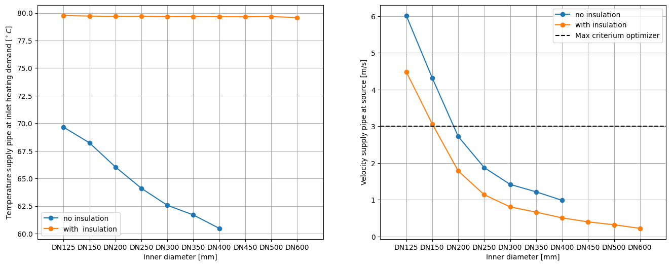 ../_images/physics_validation_temperature.png